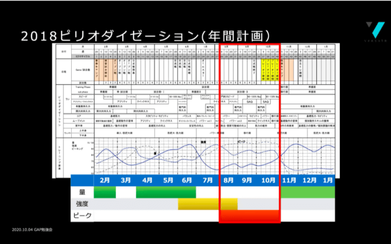 NSCA決定版 ストレングストレーニング＆コンディショニング 正規品